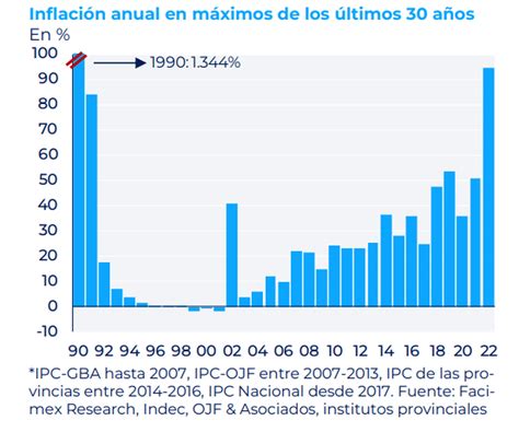 inflación argentina-4